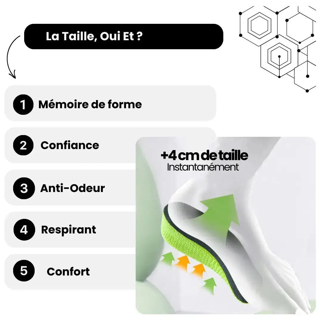 Semelles Invisibles - Gagner +4cm En Toute Discrétion